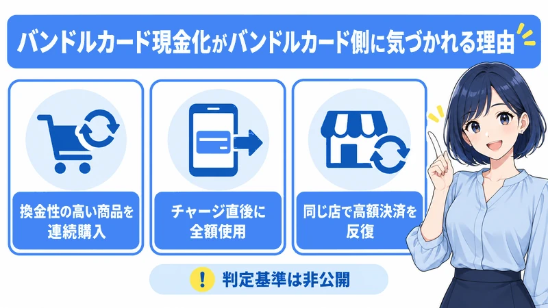 バンドルカード現金化がバレる原因と事前にできる対策