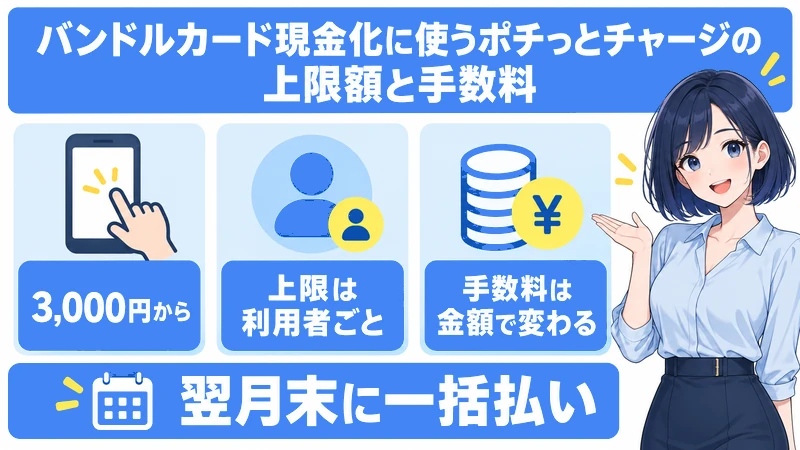 バンドルカード現金化に使うポチっとチャージの上限額と手数料