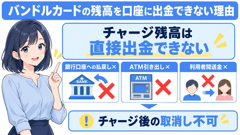 バンドルカードの残高を銀行口座やATMで出金できない理由